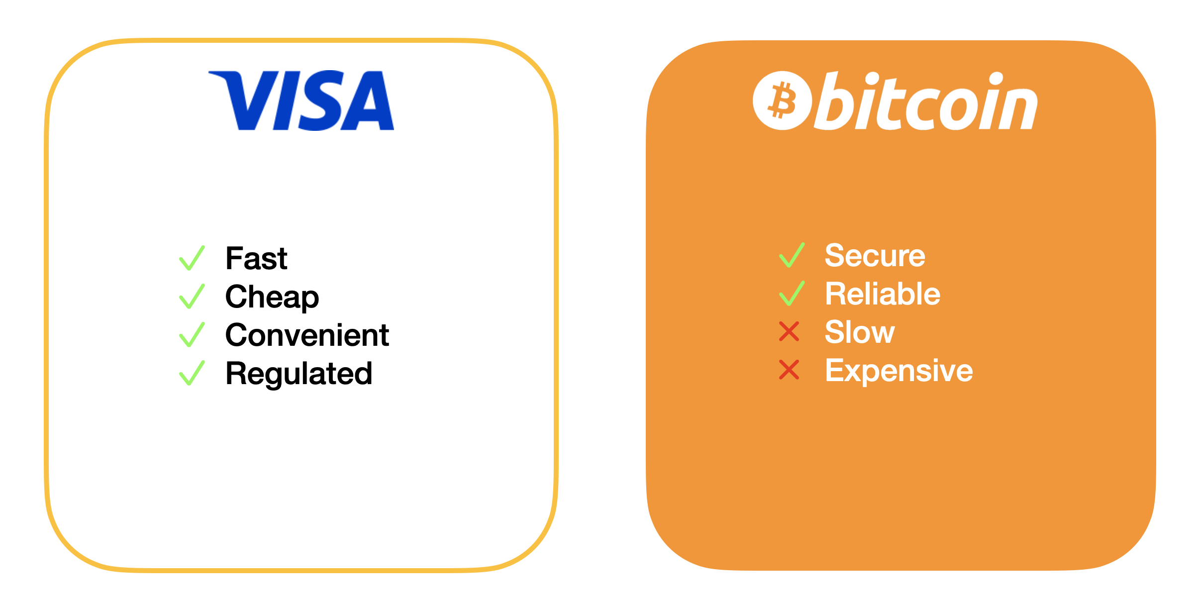 Visa vs BTC