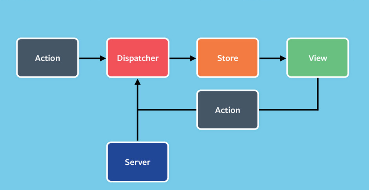 Data Flow in Relay