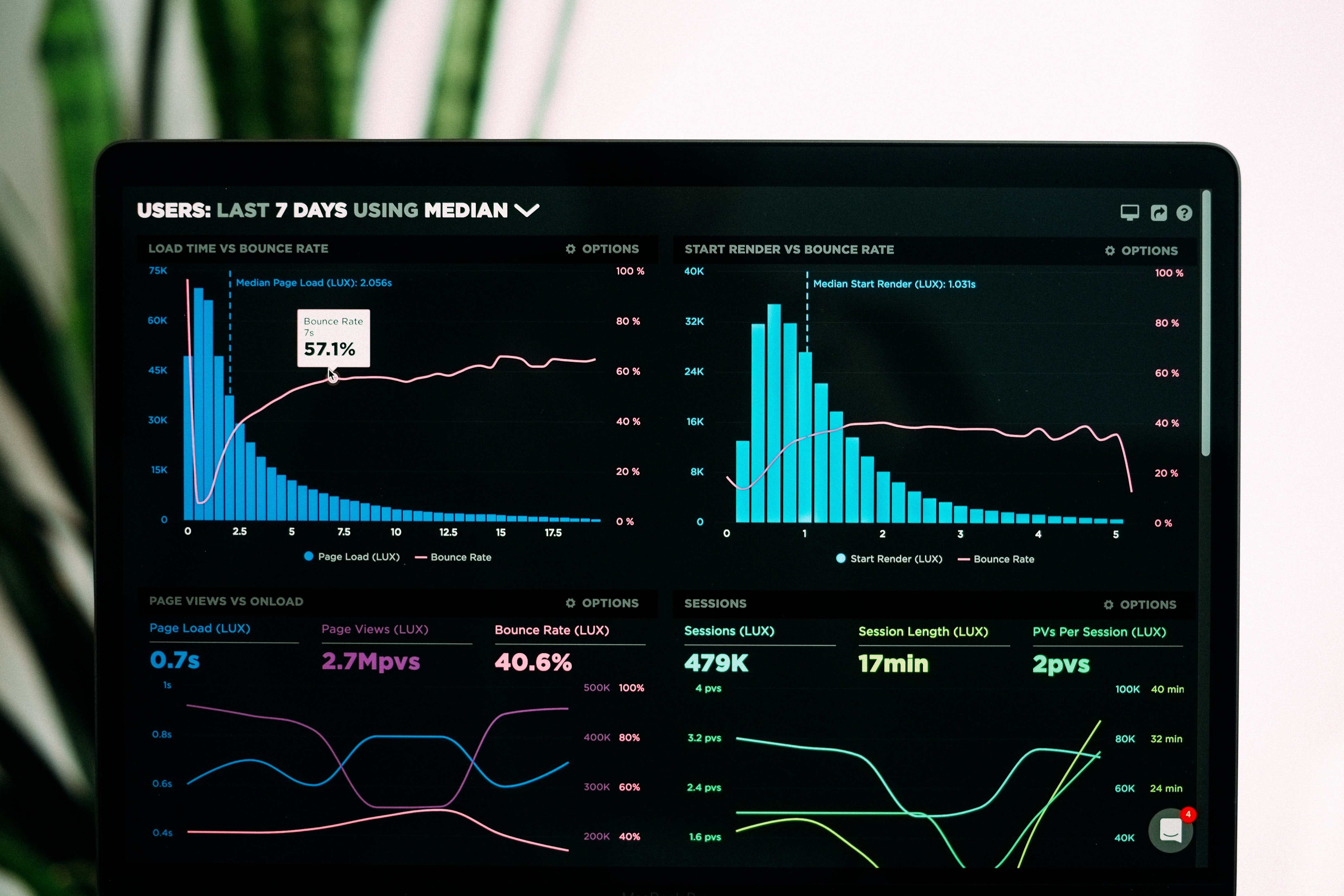 Network Monitoring